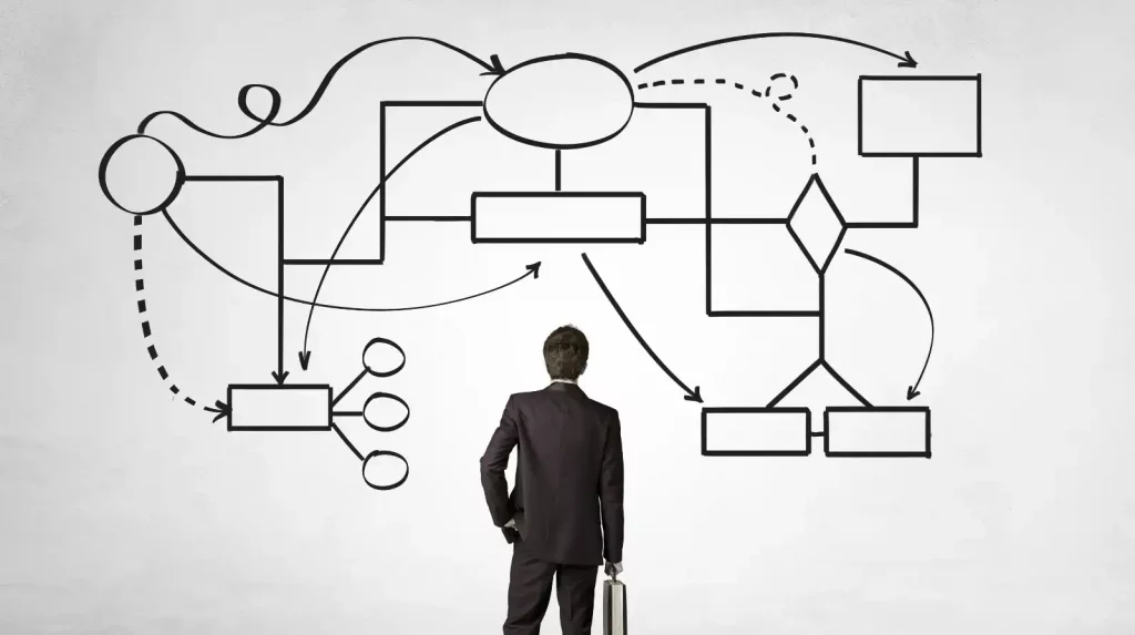 Digital Organisation