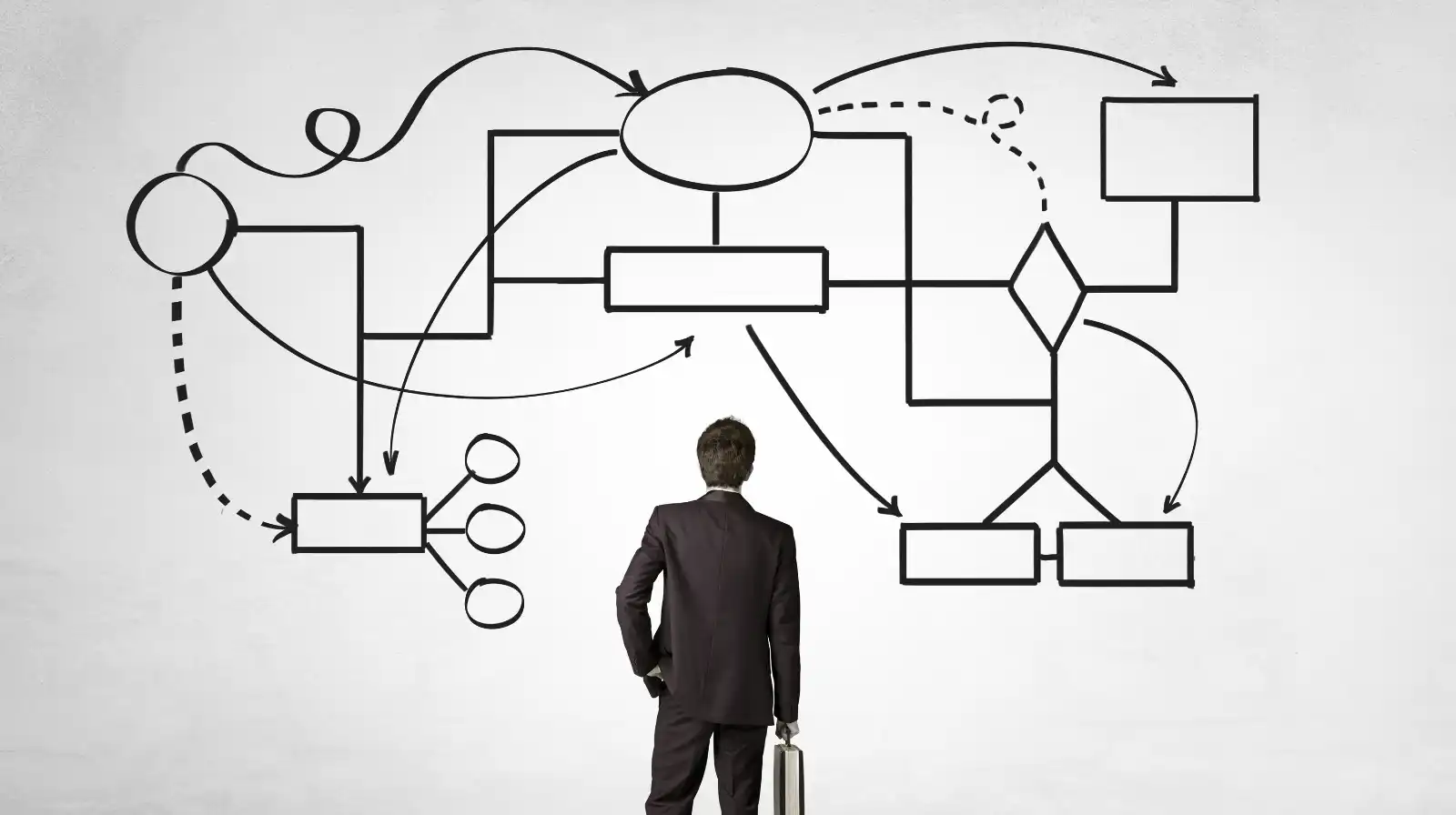 Digital Organisation